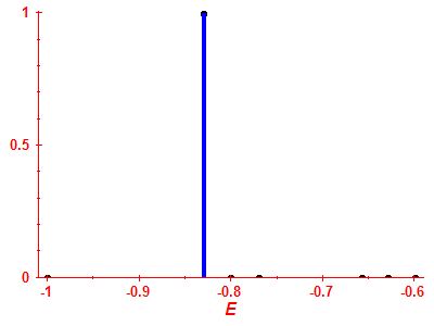 Strength function